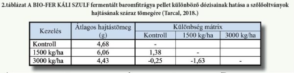 Szolo Level Tab 2